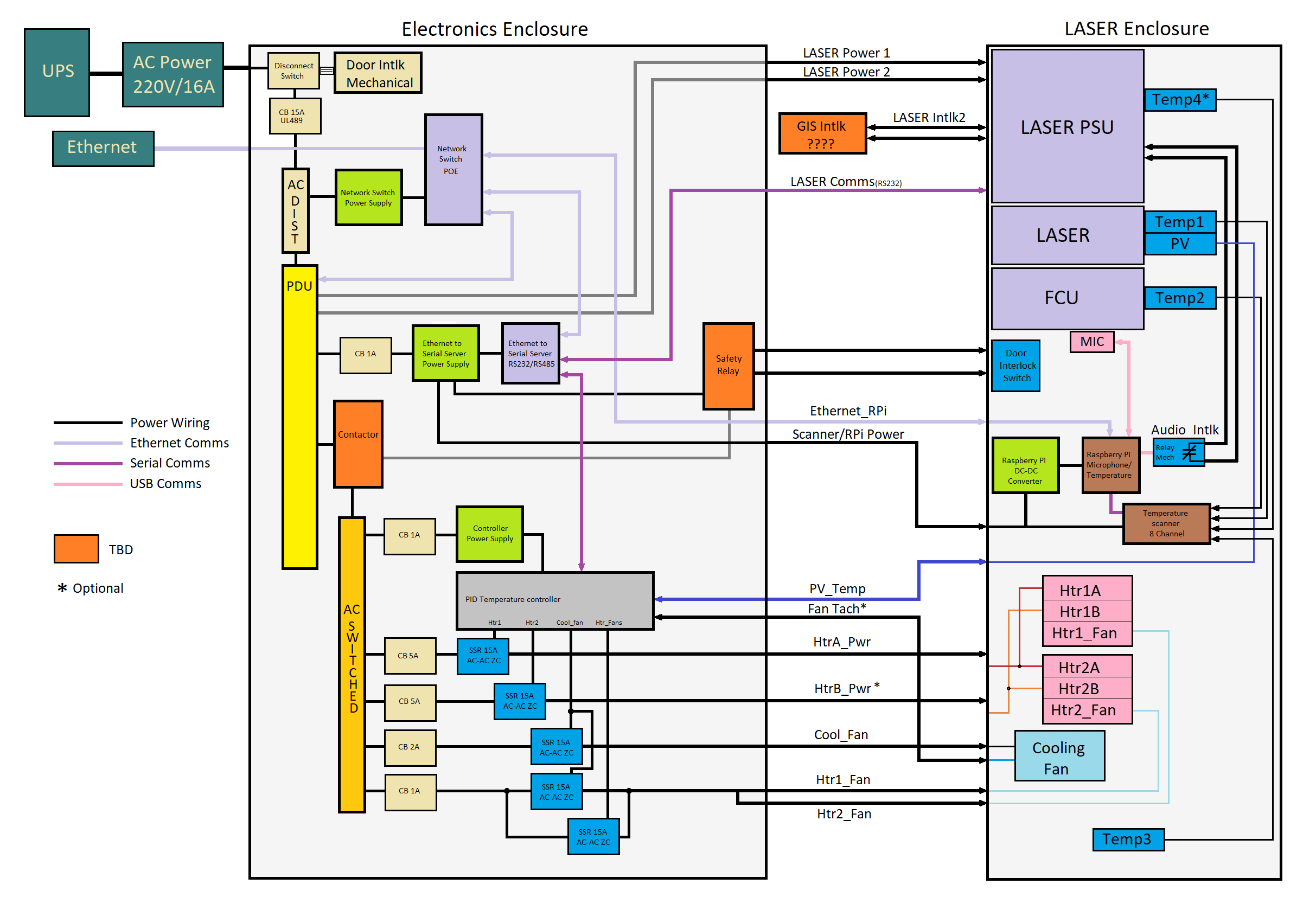 block_diagram